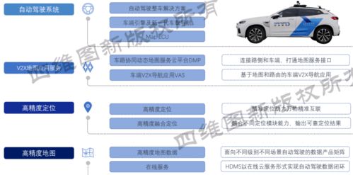 量產前夜，地圖重塑智能網聯 精準導航與生態構建的雙重使命