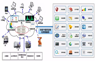 華中數(shù)控與阿里云合作智能工廠本月試運(yùn)行，信息系統(tǒng)運(yùn)行維護(hù)服務(wù)提供關(guān)鍵保障