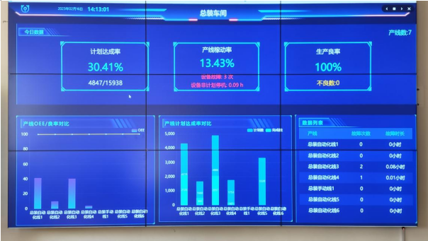 山東移動青島分公司以信息系統(tǒng)運(yùn)行維護(hù)服務(wù)助力打造數(shù)字化透明工廠，激發(fā)實體產(chǎn)業(yè)活力