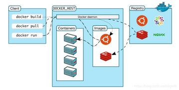 基于中標麒麟高級服務器操作系統7.4的Docker入門教程（一） Docker基本概念、歷史及其在信息系統運行維護服務中的應用