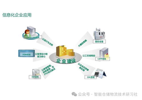 智能工廠MES系統總體解決方案與信息系統運行維護服務體系