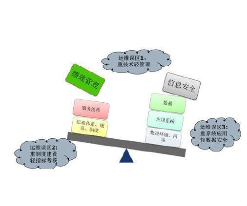 信息系統運行維護服務 保障企業數字心臟的健康運轉